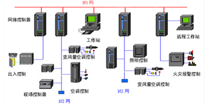 樓宇智能自動化