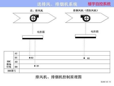 ba樓宇自控係統：實現91香蕉视频IOS樓宇管理的關鍵  