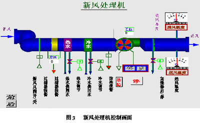 樓宇自控係統，香蕉特黄三级视频，智能建築，核心驅動力