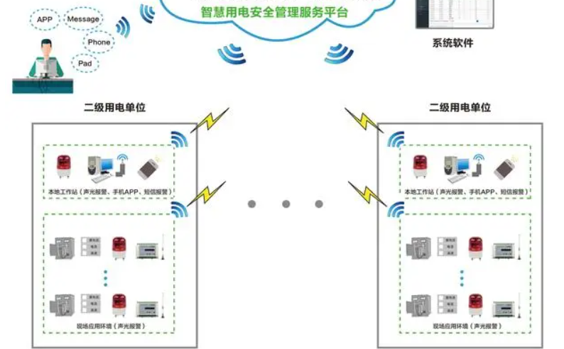 91香蕉视频IOS用電監測管理係統1.jpg