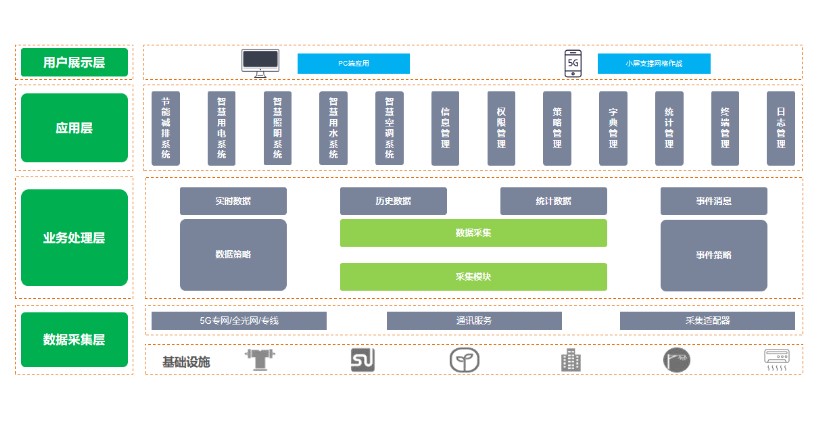 建築物節能監測係統，讓每一棟建築都成為“節能先鋒”(圖2)