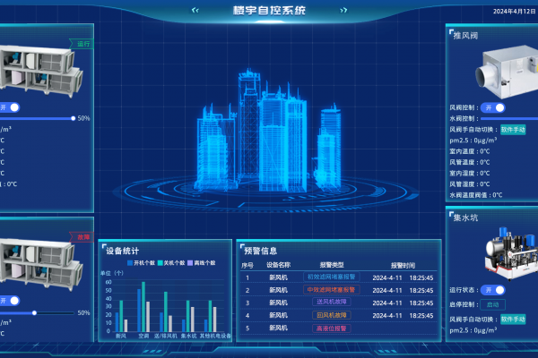 樓宇自動化香蕉特黄三级视频