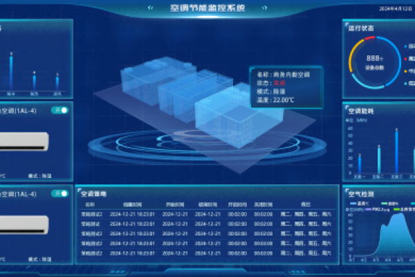 空調監控係統樓宇自控