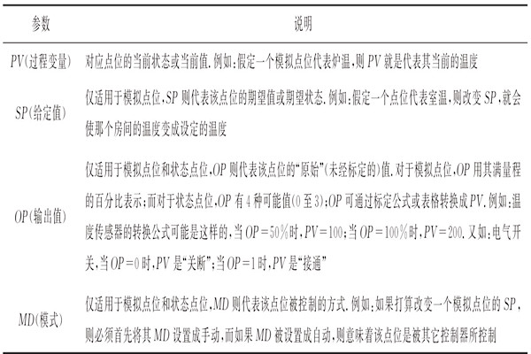 智能樓宇控製係統組態工程的開發過程