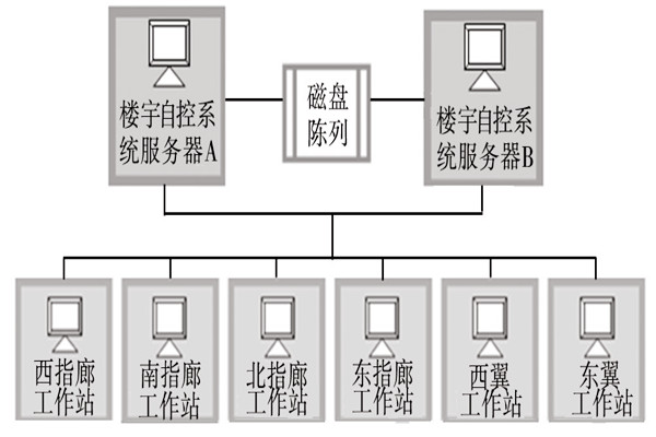 樓宇自動化係統的服務器需要具備哪些條件？