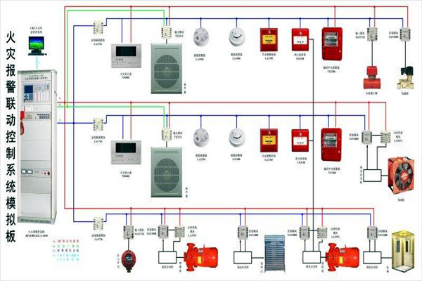 樓宇自動化91香蕉视频IOS消防的應用現狀如何？