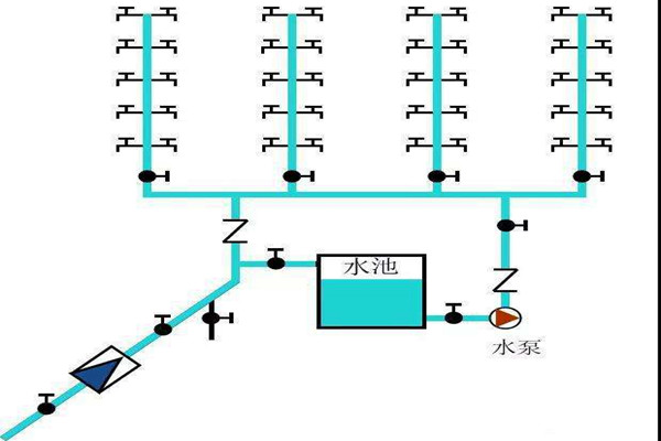 樓宇自控生活給水係統是如何運作的？