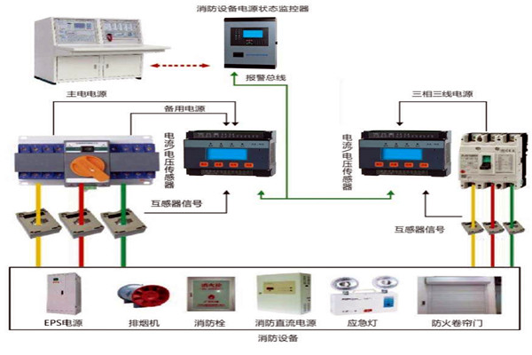 樓宇自動化係統怎樣實現消防安全？