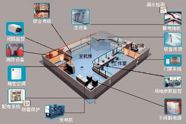 樓宇自控如何強勢登入建築領域？