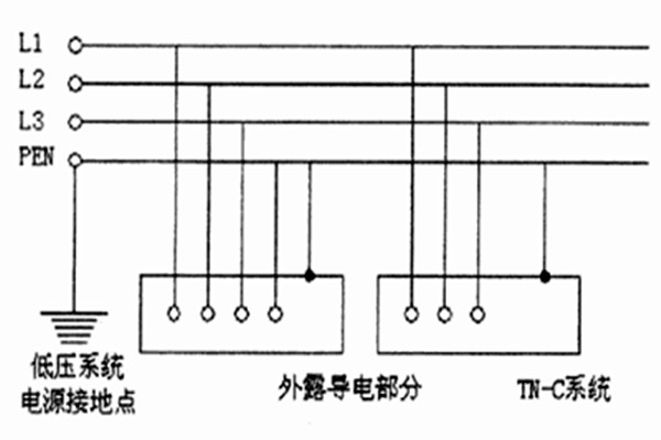 TN-C-S係統用於智能樓宇自控係統合適嗎？