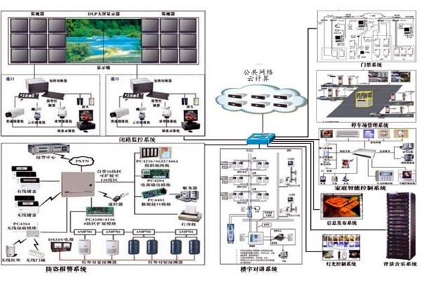 當下智能樓宇控製係統的空間管理進程！