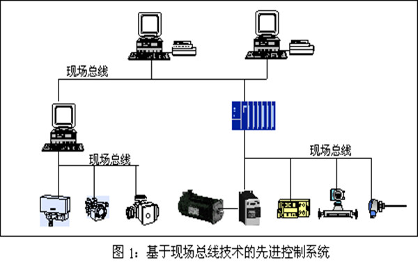 樓宇智能化係統現場控製總線的實踐！