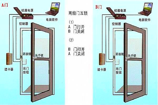 周海冰教你規劃好智能樓宇自控係統的門禁！