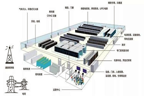 樓宇智能化係統如何做好線路規劃？