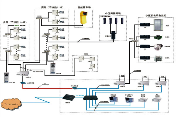 樓宇自動化係統如何檢測智能化工程故障？