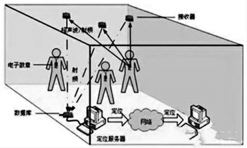 樓宇自控網絡係統的構建！