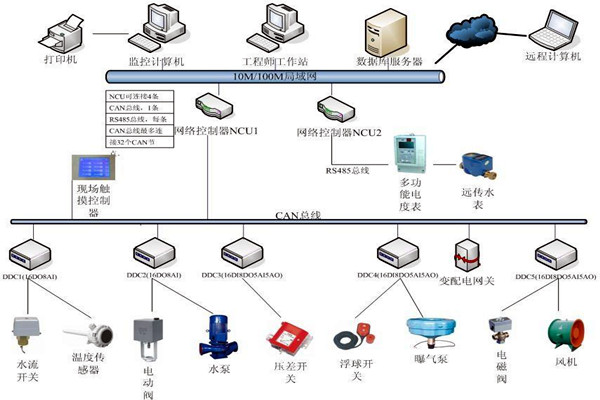 劉賓雁認為：樓宇自控技術能整合信息，提高效率！