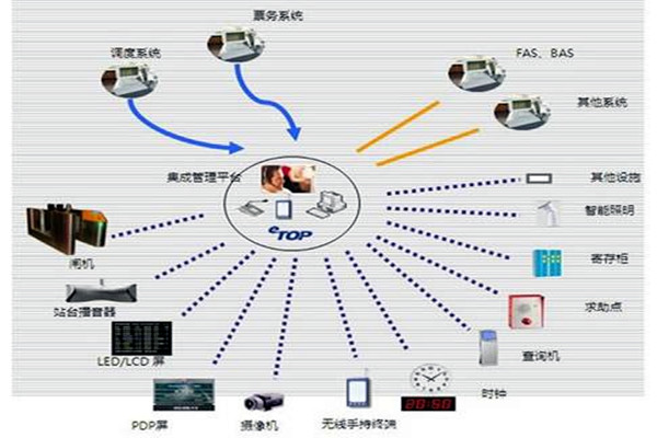 智能樓宇自控係統的施工以及驗收工作匯總！