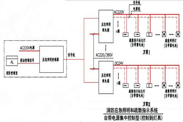 黃士翰簡要辨析樓宇自控係統！