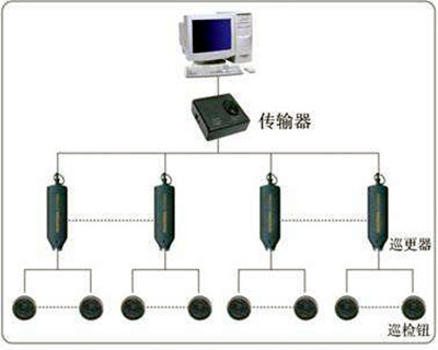 電子巡更係統的構成和使用流程！