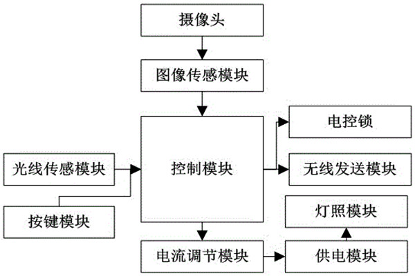 杜勤蘭解讀優化樓宇自控兩大核心方法！