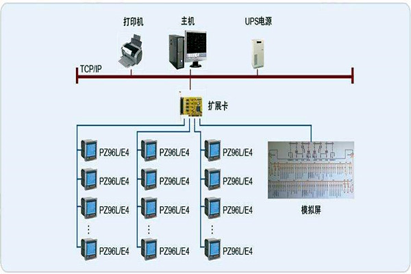 變配電監控係統整體操作模塊的規劃方案！