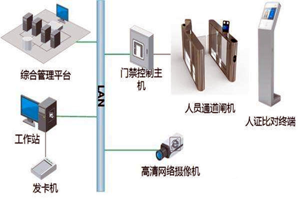 樓宇自控智能化專網簡介！