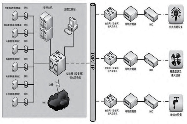 趙振晌帶您走進樓宇控製係統的精彩世界！