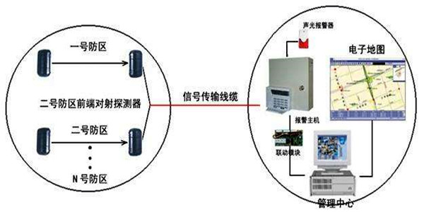 安全第一，智能樓宇控製係統安防報警功能概述！