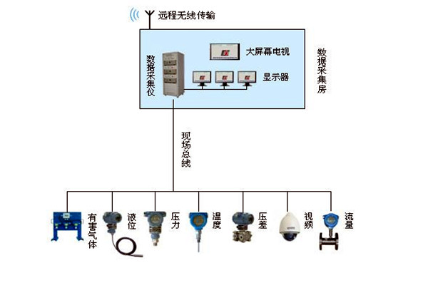 金格植論樓宇自動化係統現場總線技術的運用！