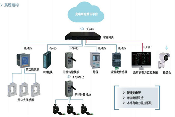 樓宇自控如何通過變配電監控係統實現節能？