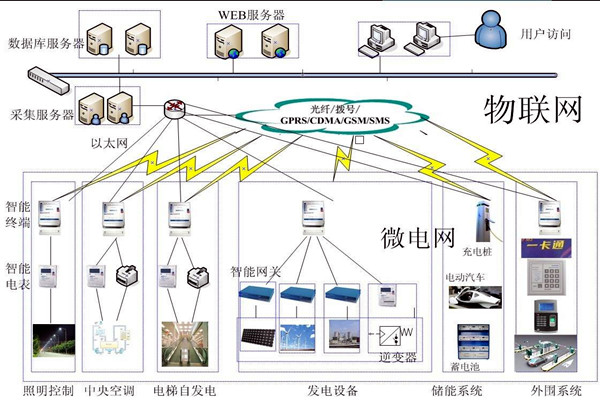 樓宇控製工程項目管理的個性化特點！