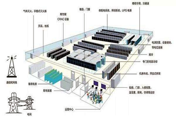 樓宇自動化如何做好弱電係統的設計與優化工作？