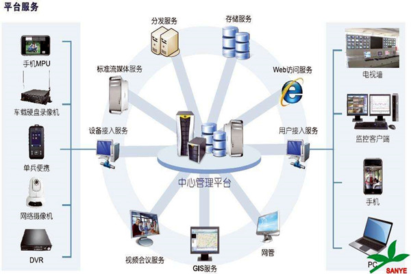 智能樓宇自控係統如何負責樓宇安全？