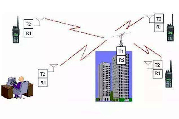 樓宇自控是什麽意思？