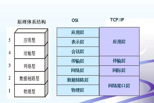 如何搭建樓宇智能化係統的網絡安全體係？