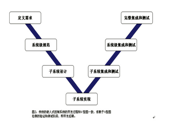 樓宇控製係統的三大集成係統的重要作用！(圖1)