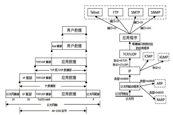 TCP/IP協議是樓宇自控係統集成的重要手段！