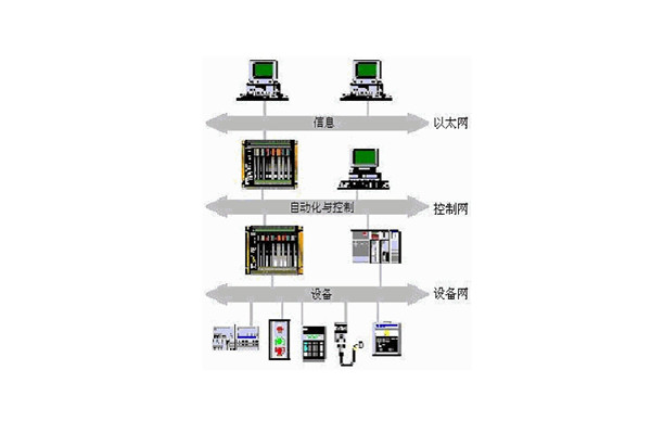 樓宇自動化係統的出現實現了對樓宇的有效控製！