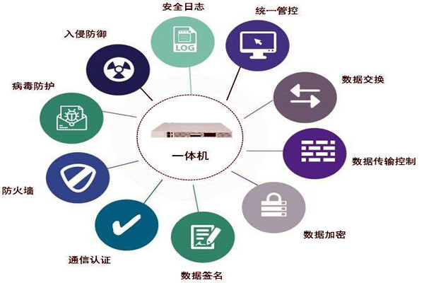 通過數據交換安全隔離來保障樓宇控製係統安全！