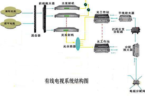 智能樓宇控製係統的信息設施如何搭建完備？