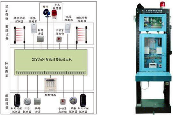 智能樓宇自控係統如何統籌安防監控功能？