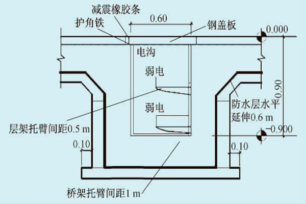 展廳樓宇自控係統的線路布線規劃！