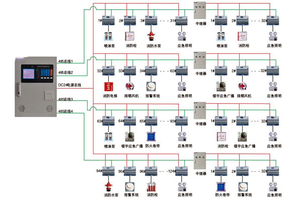 關於智能樓宇控製係統實際應用的探討！