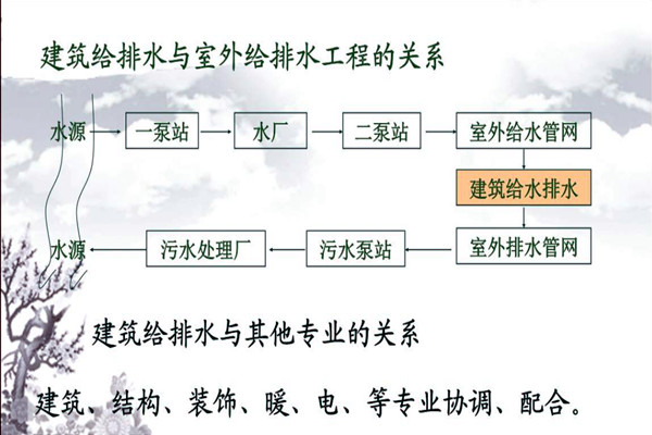 分析樓宇自動化係統的給排水需求！