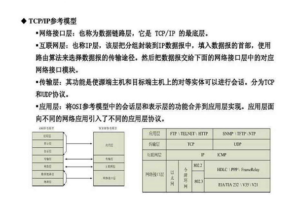 不要忘記TCP/IP協議才是樓宇自控係統的核心基礎！