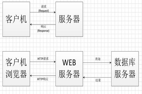 中間件技術將成為智能樓宇控製係統集成的橋梁！