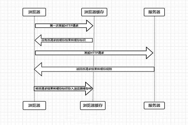 什麽是樓宇自控係統的瀏覽器/服務器模式？