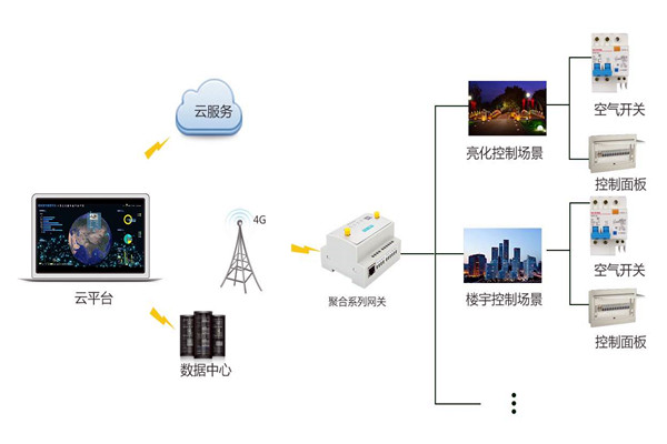 智能樓宇控製係統嚴峻的施工問題！