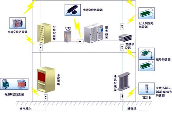 樓宇自控會麵對哪些電氣安全問題？